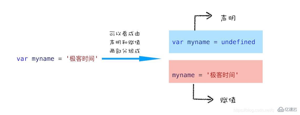 javascript变量提升的相关知识有哪些