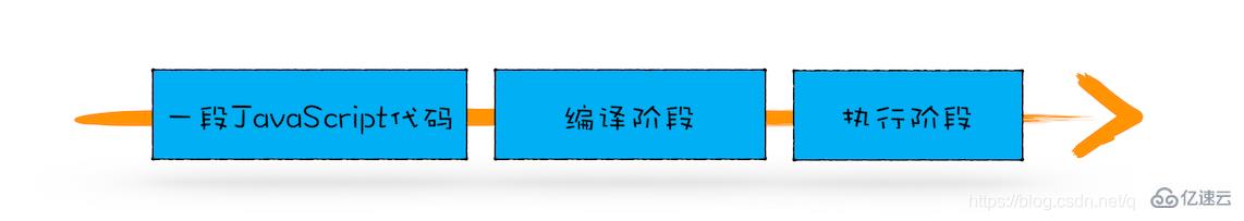 javascript变量提升的相关知识有哪些