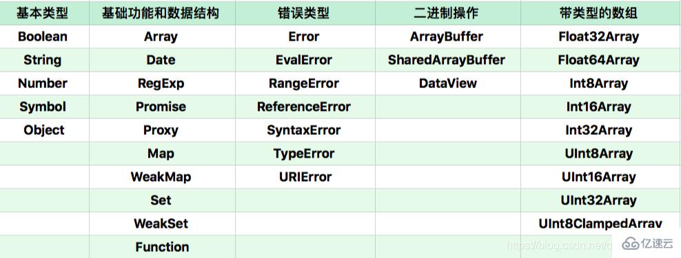 javascript对象分为哪些类型