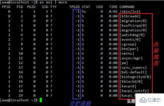 linux守护进程怎么创建