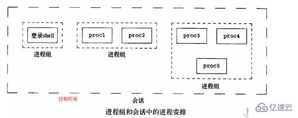 linux守护进程怎么创建