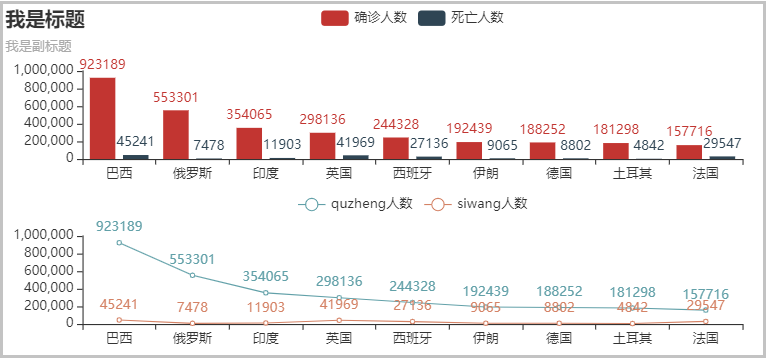 怎么用Pyecharts绘制常用的图形