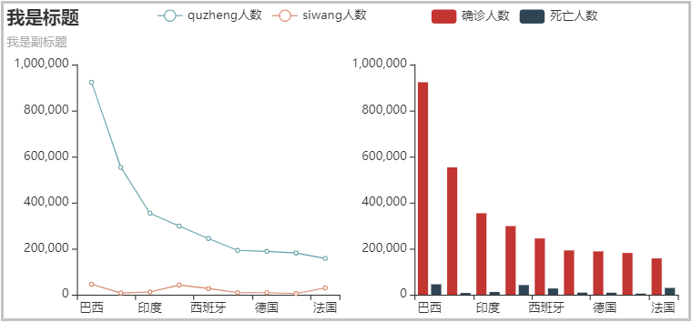 怎么用Pyecharts绘制常用的图形