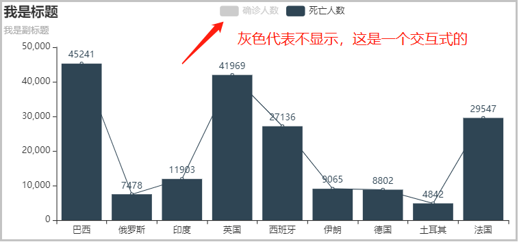 怎么用Pyecharts绘制常用的图形