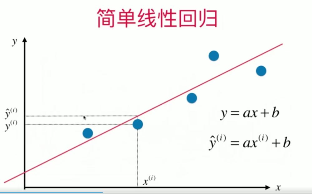 python实现线性回归的代码怎么写