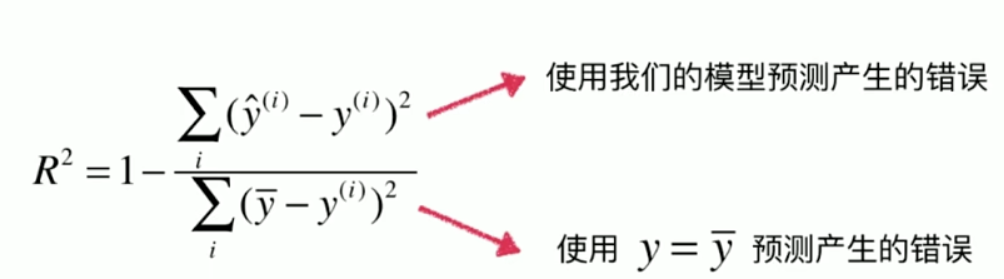 python实现线性回归的代码怎么写