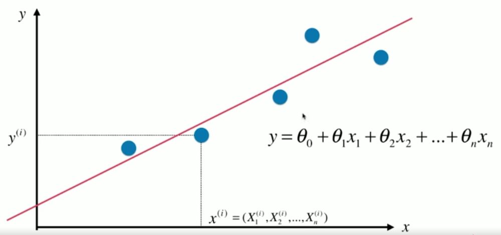 python實(shí)現(xiàn)線性回歸的代碼怎么寫