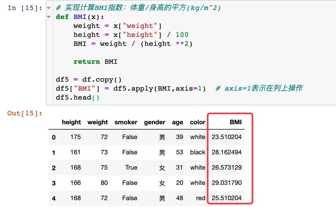 Pandas的map,apply,applymap怎么使用