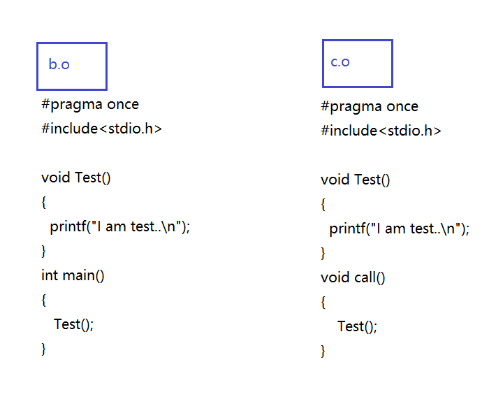 C/C++的关键字static怎么使用