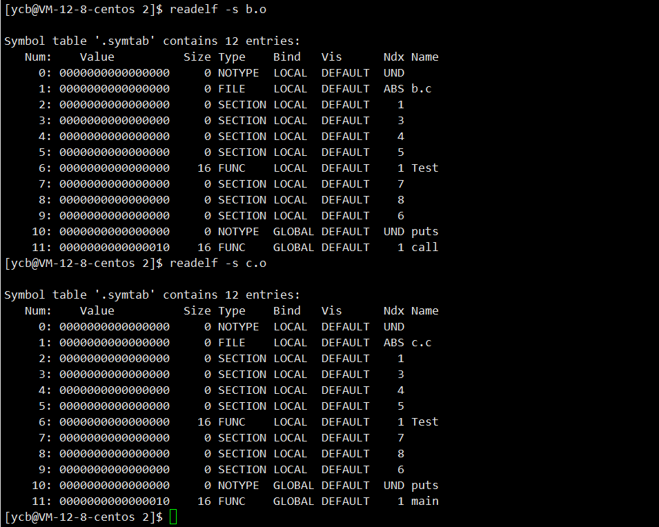 C/C++的关键字static怎么使用