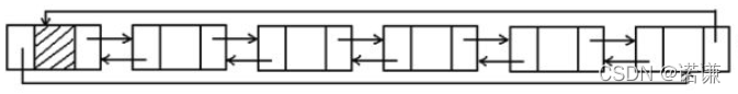 C++中單向鏈表類模板和iterator迭代器類的示例分析