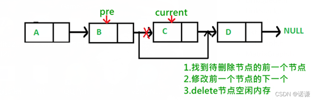 C++中單向鏈表類模板和iterator迭代器類的示例分析