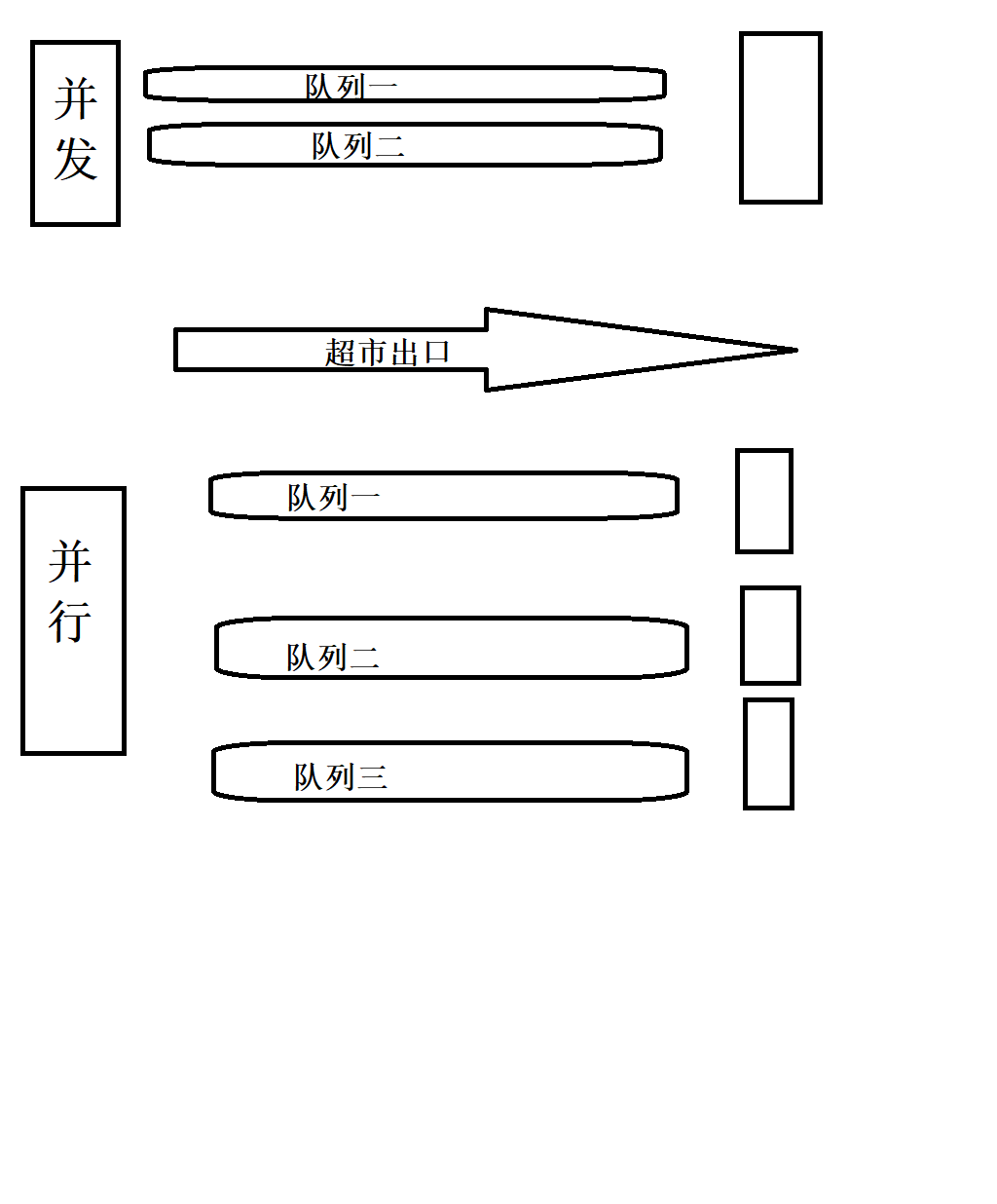 Go语言中并发goroutine底层原理的示例分析