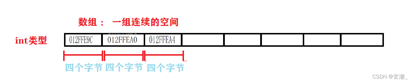 C语言中一、二维数组如何创建和初始化