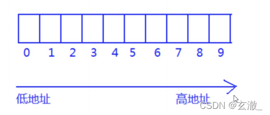 C语言中一、二维数组如何创建和初始化