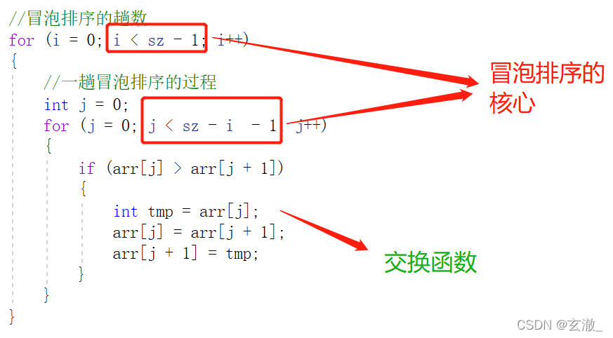 C语言中冒泡排序的示例分析