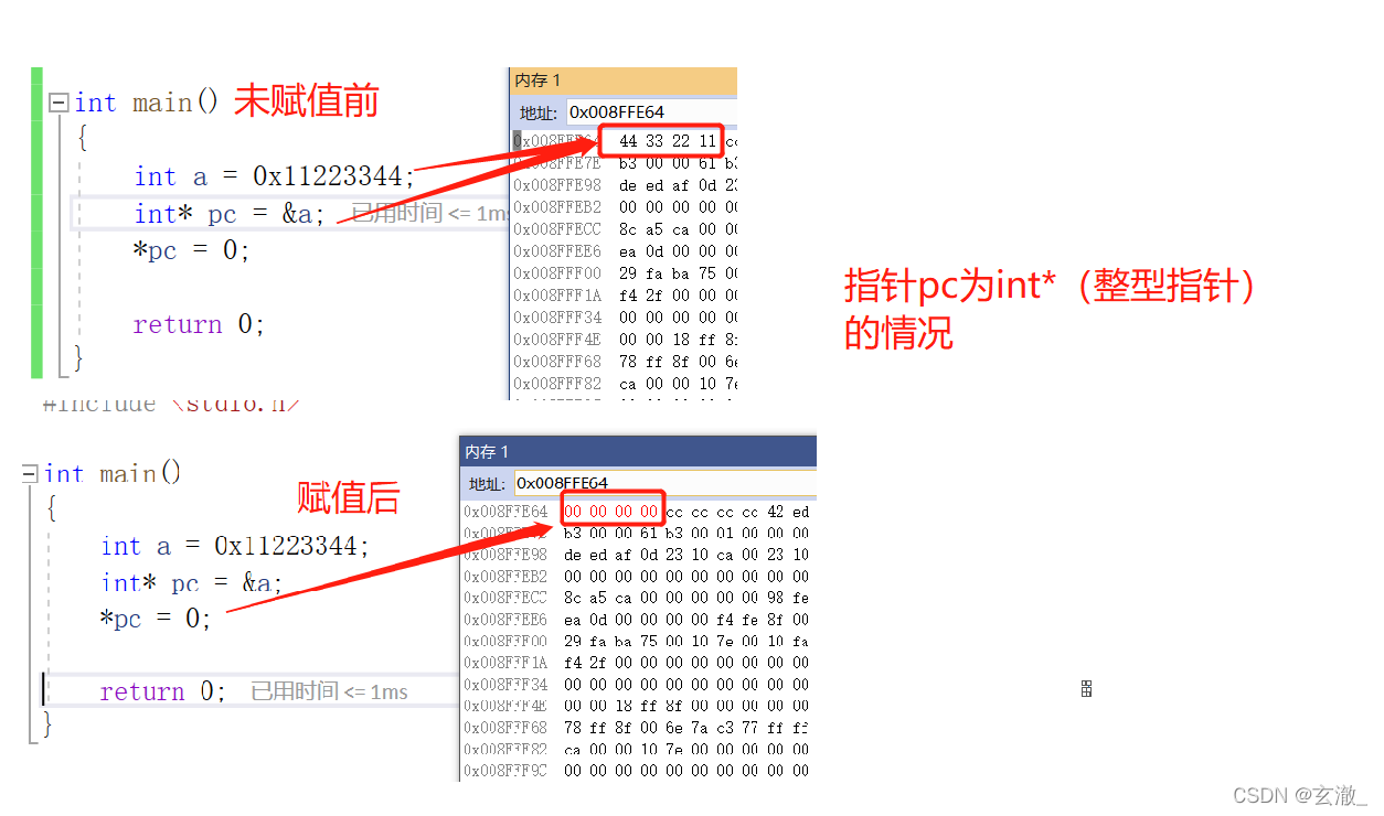 C语言中指针有什么用