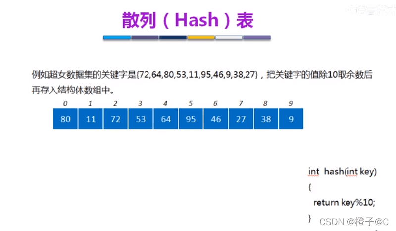 C语言数据结构哈希表是什么