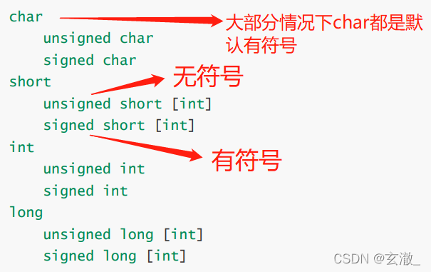 C语言中数据类型的示例分析