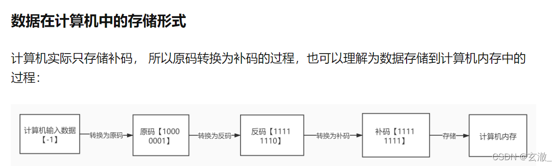 C语言中数据类型的示例分析