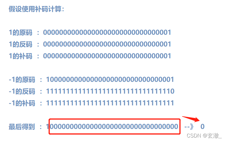 C语言中数据类型的示例分析