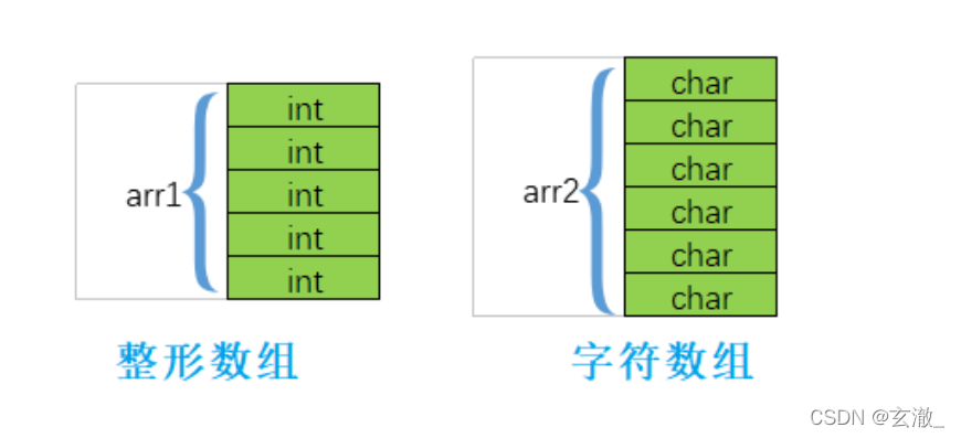 C语言中野指针是什么