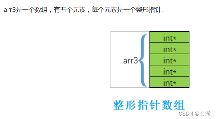 C语言中野指针是什么