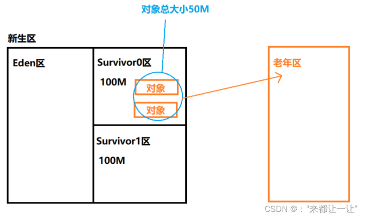 JVM中垃圾回收机制的示例分析