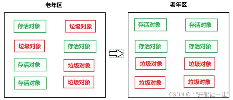 JVM中垃圾回收机制的示例分析