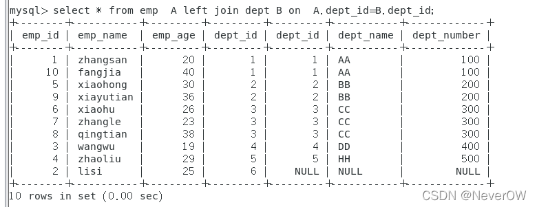 MySQL中JOIN怎么用