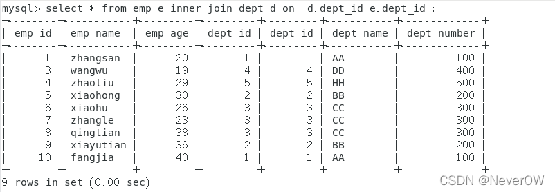 MySQL中JOIN怎么用