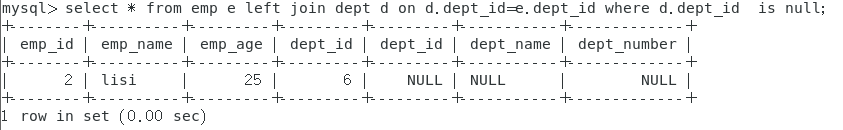 MySQL中JOIN怎么用