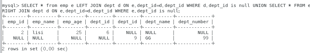 MySQL中JOIN怎么用