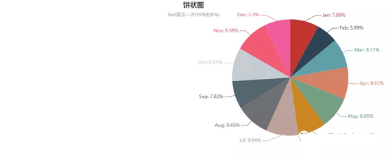 怎么用Python的Pyecharts绘制图像