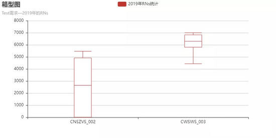 怎么用Python的Pyecharts绘制图像