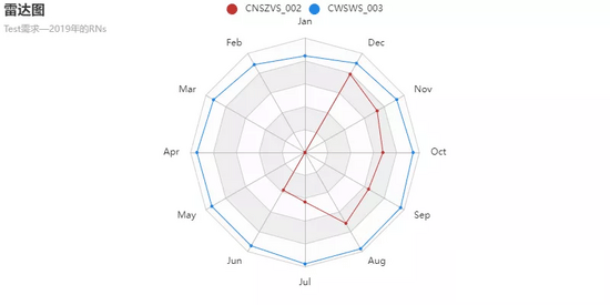 怎么用Python的Pyecharts绘制图像