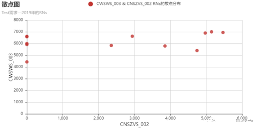 怎么用Python的Pyecharts绘制图像