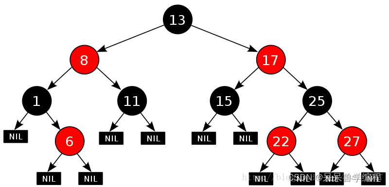 C++数据结构红黑树的示例分析