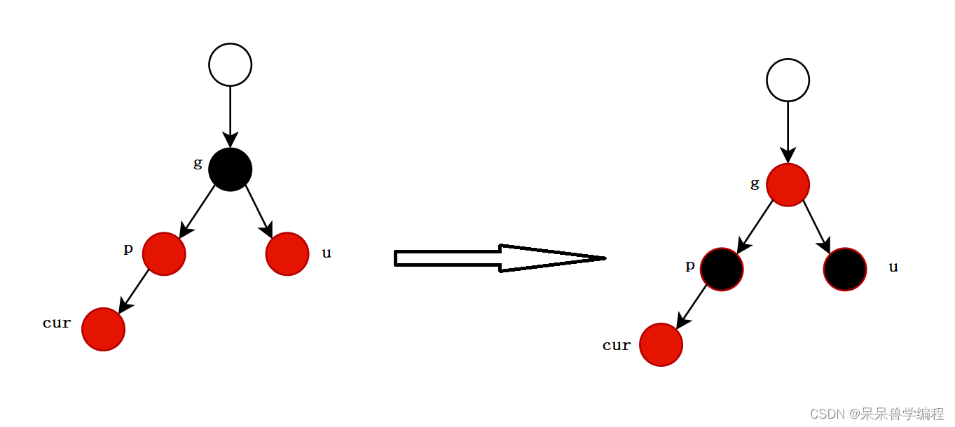 C++数据结构红黑树的示例分析