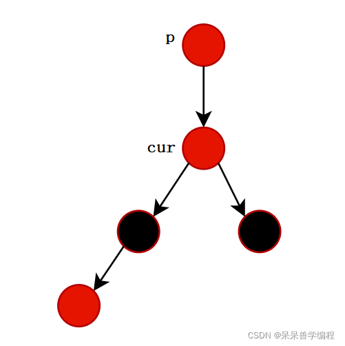 C++数据结构红黑树的示例分析