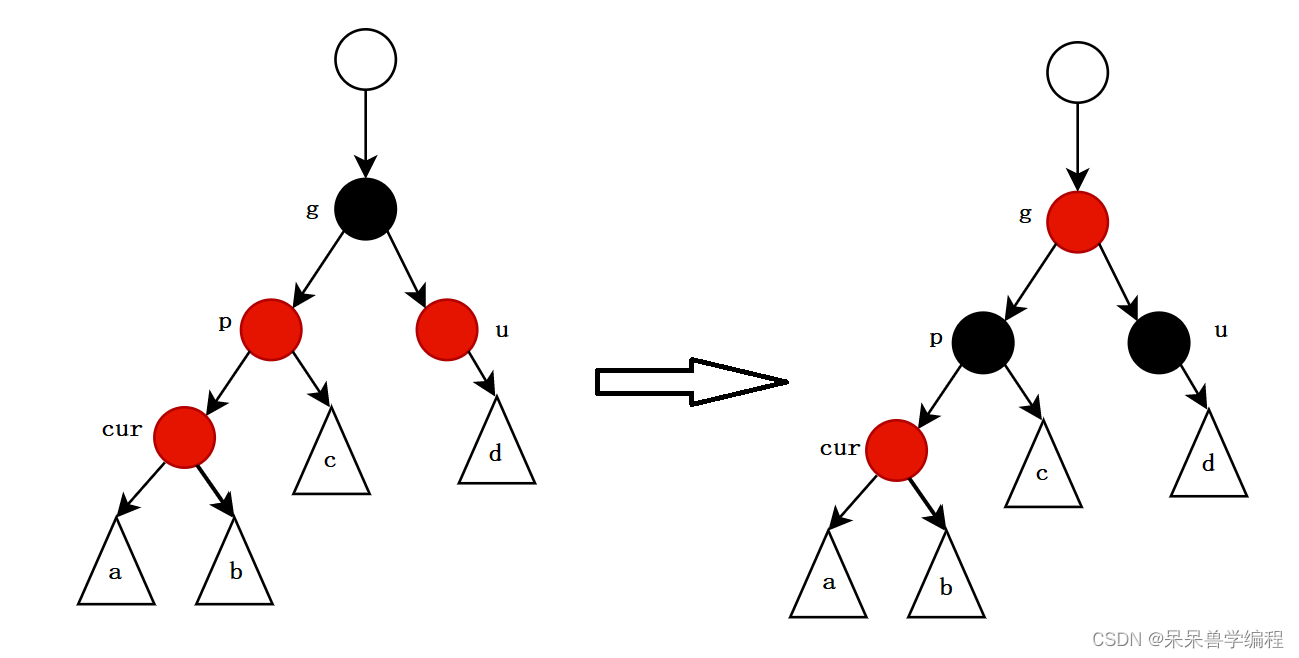 C++数据结构红黑树的示例分析