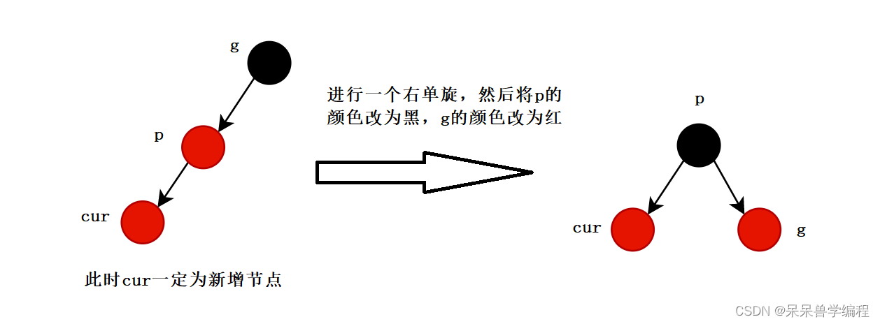 C++数据结构红黑树的示例分析