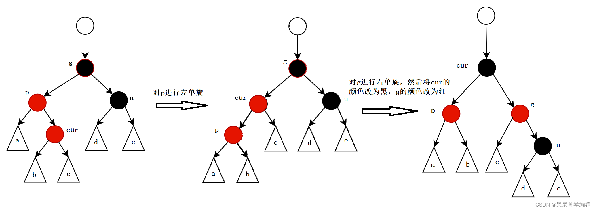 C++数据结构红黑树的示例分析