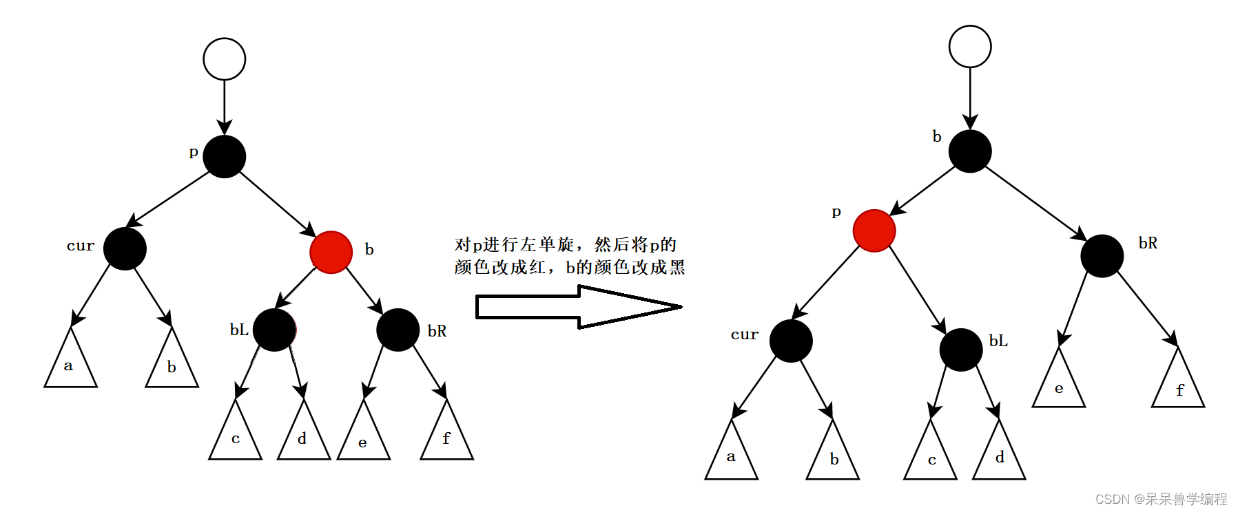 C++数据结构红黑树的示例分析