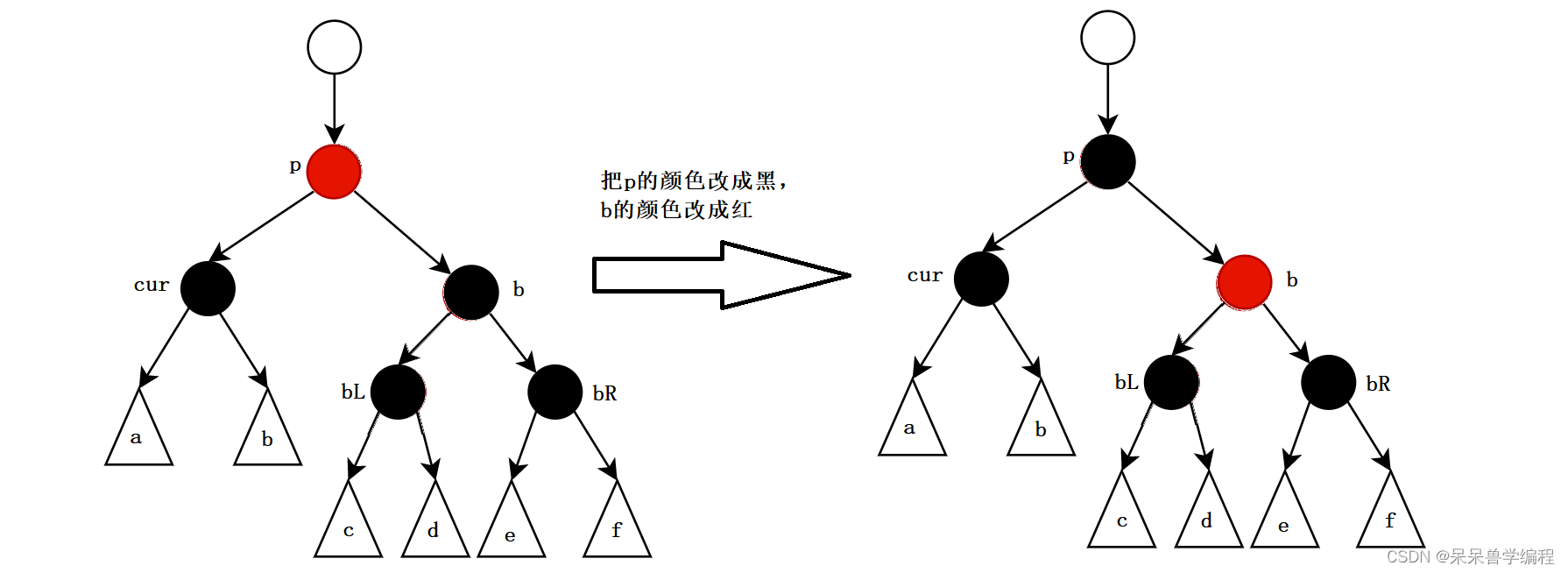 C++数据结构红黑树的示例分析