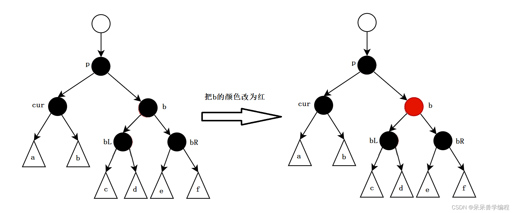 C++数据结构红黑树的示例分析