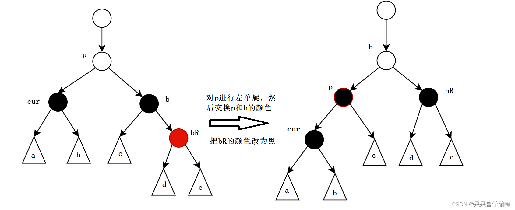 C++数据结构红黑树的示例分析