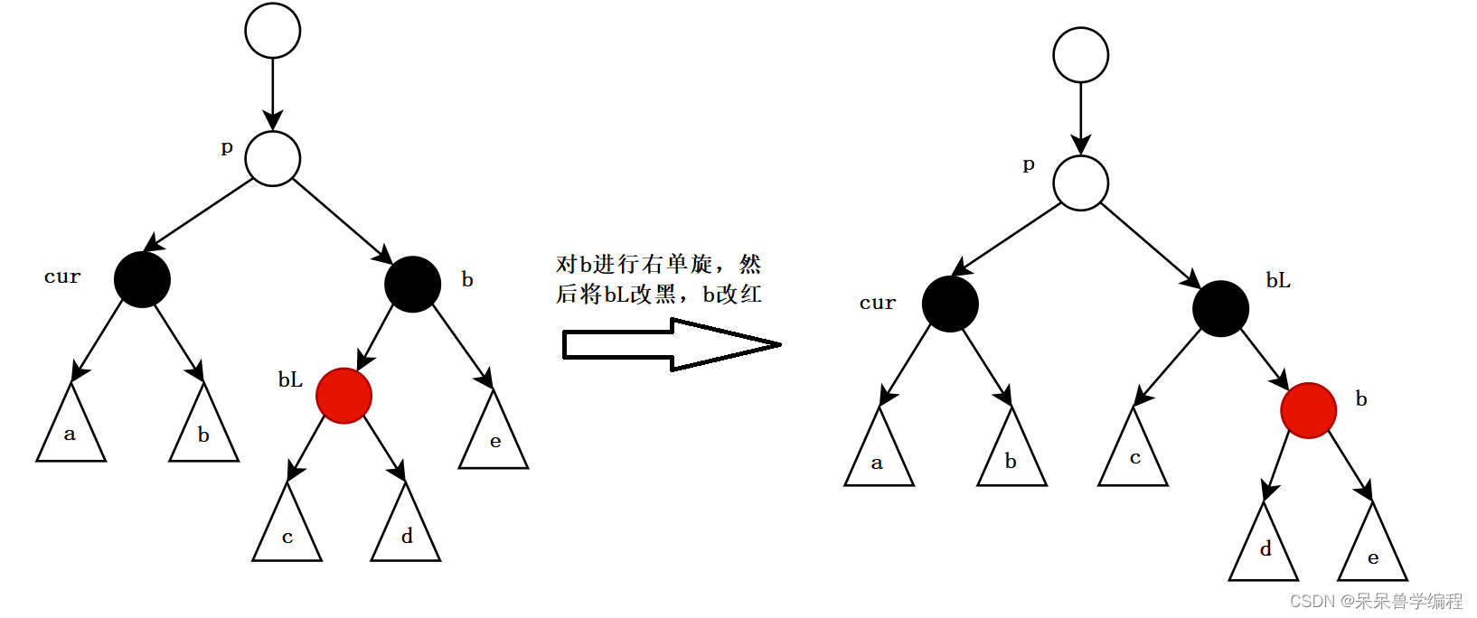 C++数据结构红黑树的示例分析