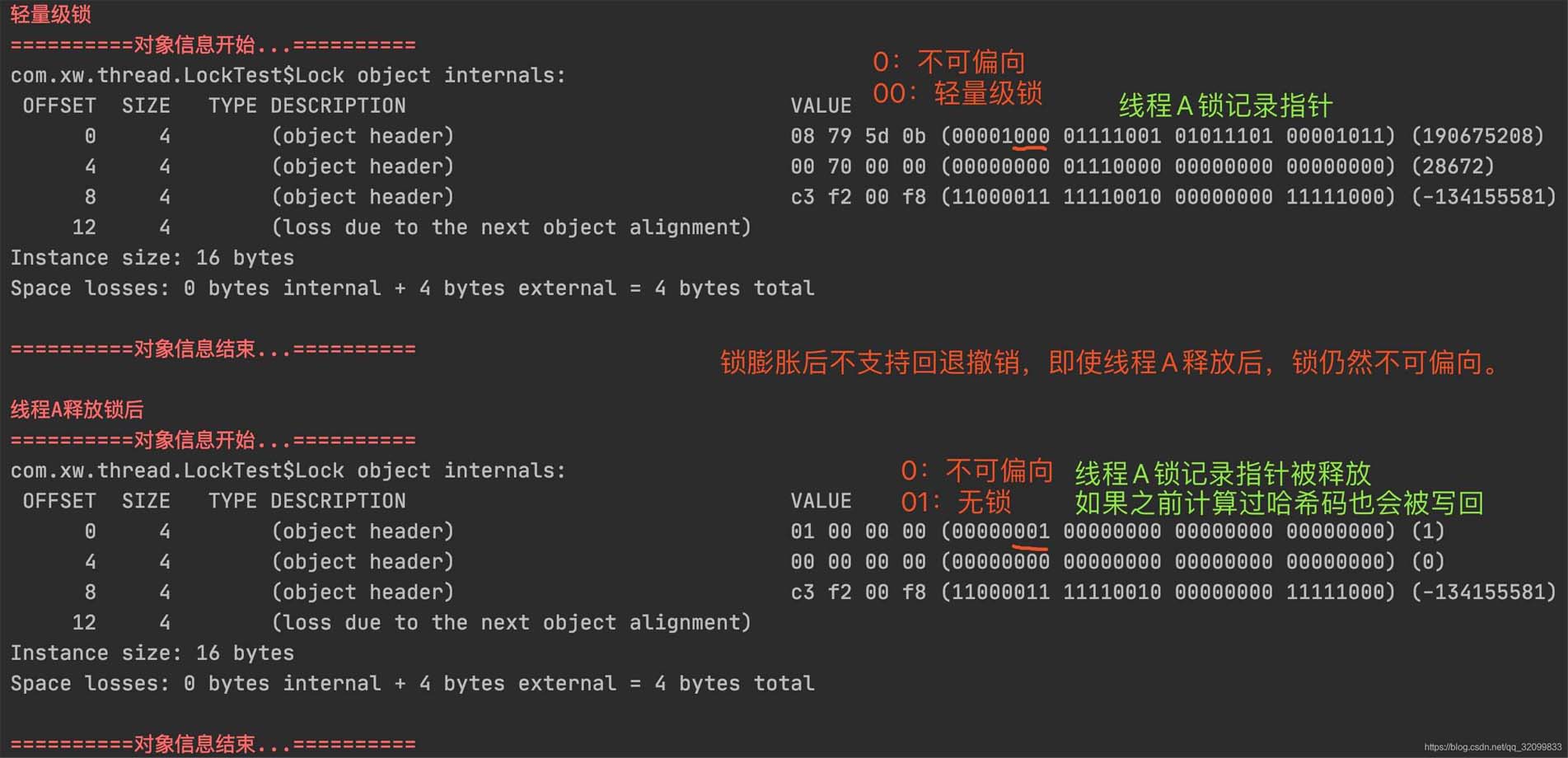 Java锁的膨胀过程以及一致性哈希对锁膨胀的影响是什么