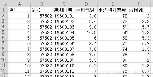 pandas中如何应用apply和lambda